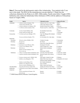 Supplementary Data Final Foropenaccess