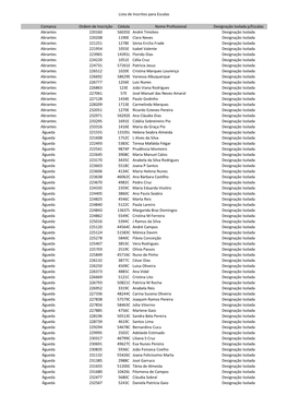 Inscritos 12A Candidatura