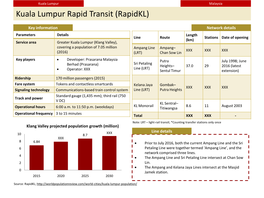 Land Transport Authority, Singapore Kuala Lumpur Rapid Transit