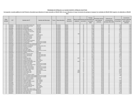 Clave Entidad CCT Nombre Del CT Nombre Del Municipio Turno Nivel