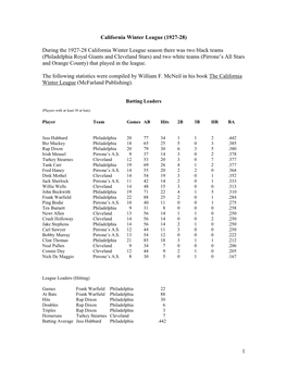 California Winter League (1922-23)