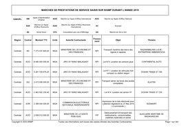 Marches De Prestations De Service Saisis Sur Sigmp Durant L'annee 2019