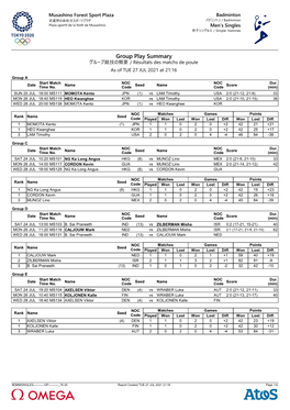 Group Play Summary グループ競技の概要 / Résultats Des Matchs De Poule As of TUE 27 JUL 2021 at 21:16 Group a Start Match NOC NOC Dur