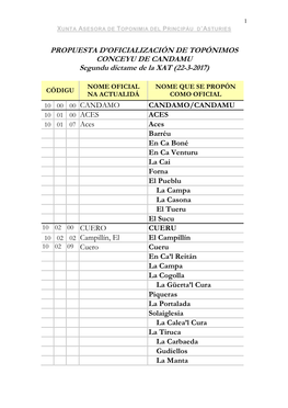 Propuesta D'oficialización De Topónimos Conceyu De