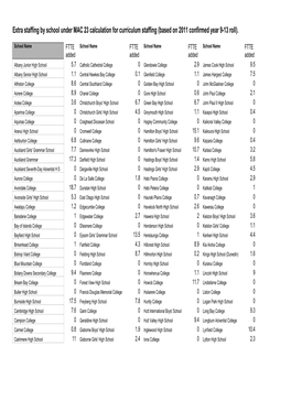 Extra Staffing by School Under MAC 23 Calculation for Curriculum Staffing (Based on 2011 Confirmed Year 9-13 Roll)