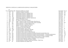 Lista Fondurilor Şi Colecţiilor Date În Cercetare De Către Serviciul Judeţean Caraș-Severin