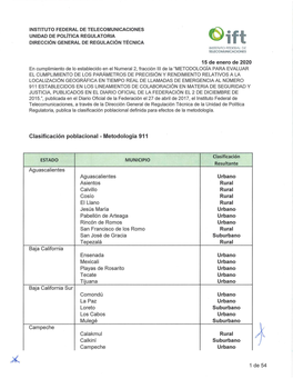 Clasificación Municipios