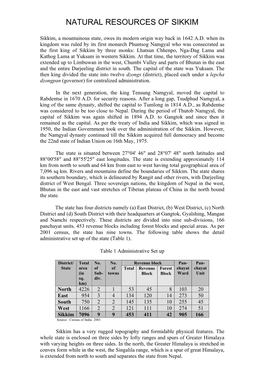 Natural Resources of Sikkim