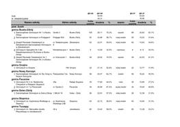Średnia % Stanin Średnia % Pow. Buski Gmina Busko-Zdrój Gmina