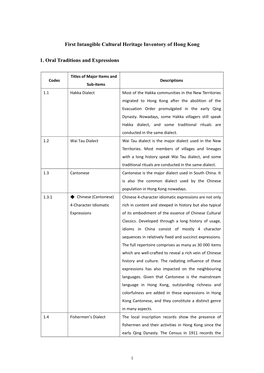 First Intangible Cultural Heritage Inventory of Hong Kong 1. Oral