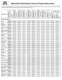 Mcdonald's USA Nutrition Facts for Popular Menu Items