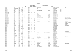 Fairstead 1911 Census by Address