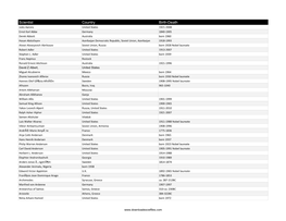 List of Physicists in the World