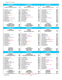 Ranking As of July 14, 2015