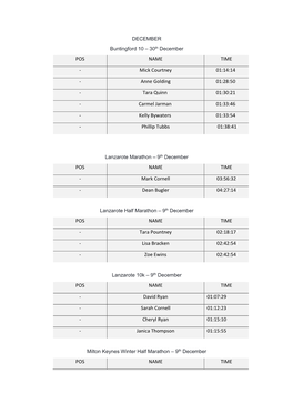 2018 Results