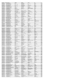 Mgl-Int-4-2016-Unpaid Shareholdrs List As on 30