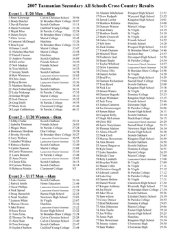 2007 Tasmanian Secondary All Schools Cross Country Results