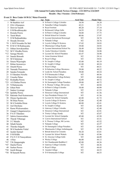 12Th Annual Sri Lanka Schools Novices Champs - 2/21/2019 to 2/24/2019 Results - Day 3 Session - 23Rd February