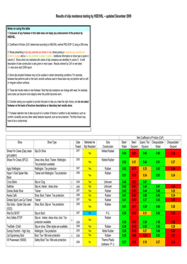 Health and Safety Laboratory Survey – Footwear Type