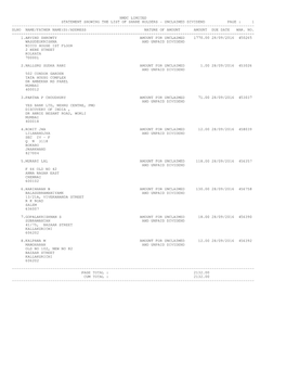 Unclaimed Dividend Page : 1 ------Slno Name/Father Name(S)/Address Nature of Amount Amount Due Date War