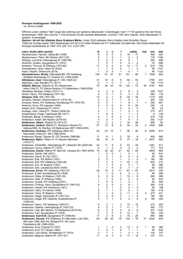 Sveriges Landslagsmän 1908-2001