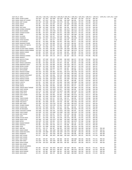 Examroll No Name Sub1 Mks R Sub2 Mks R Sub3 Mks R