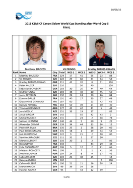 2016 K1M ICF Canoe Slalom World Cup Standing After World Cup 5 FINAL