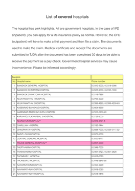 List of Covered Hospitals