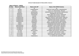 Name of District :- ANGUL Sl. No Name of the Block Name of the GP Name of the PYKKA Centres