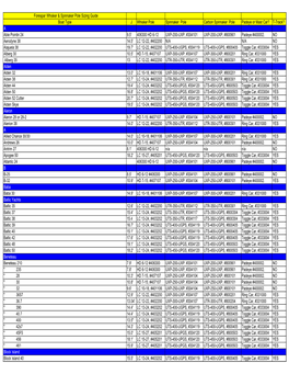 Spinnaker and Whisker Pole Sizing Guide