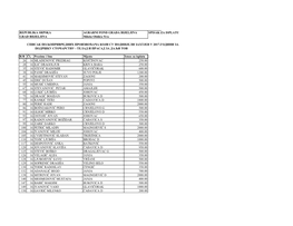 REPUBLIKA SRPSKA AGRARNI FOND GRADA BIJELJINA SPISAK ZA ISPLATU GRAD BIIJELJINA Miloša Obilića 51/A