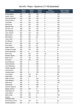 Set Info - Player - Opulence (17-18) Basketball