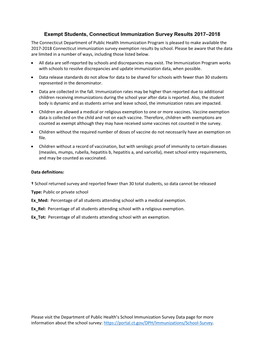 Exempt Students, Connecticut Immunization Survey