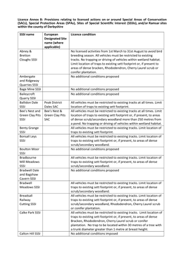 Annex B – Conditions Relating to Licensed Badger Control On