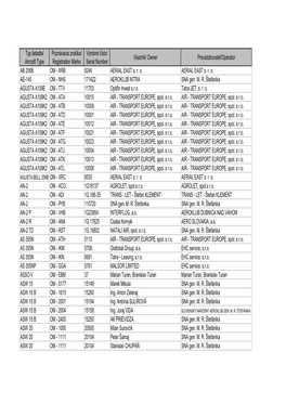 Aircraft Type Poznávacia Značka/ Registration Marks Výrobné Číslo