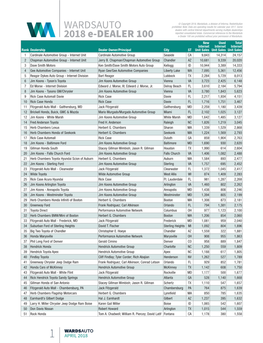 Wardsauto 2018 E-DEALER 100 E-Dealer 100 Are Prohibited Without Prior Permission of Wardsauto