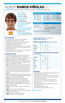 ALBERT RAMOS-Viñolas (ESP) Date of Birth: January 17, 1988 | Born: Barcelona, Spain | Residence: Mataró, Spain