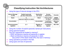 Instruction Set Architectures