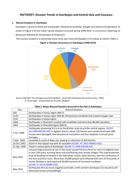 Disaster Trends in Azerbaijan and Central Asia and Caucasus