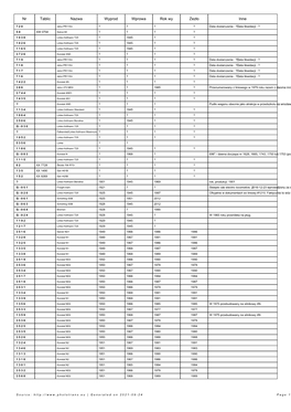 Nr Tablic Nazwa Wyprod Wprowa Rok Wy Zezło Inne