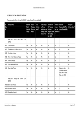 SCHEDULE to the HERITAGE OVERLAY the Requirements of This