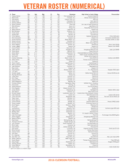 Veteran Roster (Numerical)