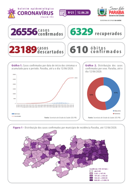 Boletim Epidemiológico 21