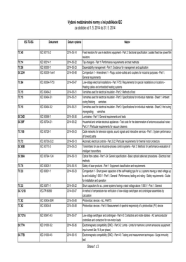 Pub Iec 2014-05