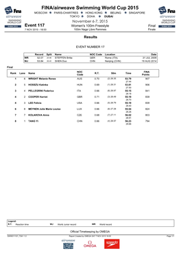 FINA/Airweave Swimming World Cup 2015