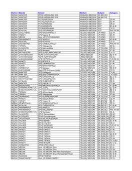 District Mandal School Medium Subject Category MEDAK