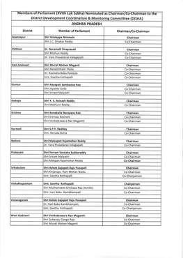 (Xvlth Lok Sabha) Nominated As Chairman/Co-Chairman Tothe District Development Coordination & Monitoring Committtee (DISHA) ANDHRA PRADESH