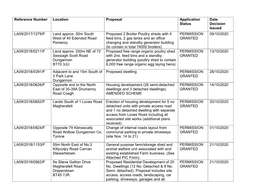 Planning Applications Decisions Issued October 2021