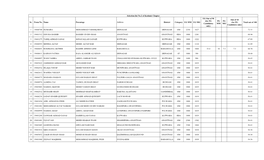 Selection List No.2 of Kashmir Chapter UG out of 90 out of 10 (For PG PG PG Sr