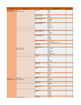 Province Constituency Ward Polling Station Name Number of Polling